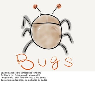 Load balance sticky tomcat não funciona
Problema das fotos quando ativou o LB
 imagem elo7 com fundo branco subiu errada
Bugs eternos das imagens, do banco de dados
 