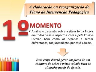 A elaboração ou reorganização do
Plano de Intervenção Pedagógica
A elaboração ou reorganização do
Plano de Intervenção Pedagógica
Análise e discussão sobre a situação da Escola
em todos os seus aspectos, com e pela Equipe
Escolar, bem como os desafios a serem
enfrentados, conjuntamente, por essa Equipe.
Essa etapa deverá gerar um plano de um
conjunto de ações e metas voltado para as
situações gerais da Escola.
 