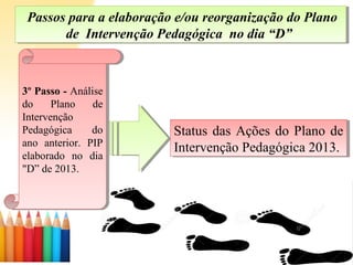 Passos para a elaboração e/ou reorganização do Plano
de Intervenção Pedagógica no dia “D”
Passos para a elaboração e/ou reorganização do Plano
de Intervenção Pedagógica no dia “D”
3º Passo - Análise
do Plano de
Intervenção
Pedagógica do
ano anterior. PIP
elaborado no dia
"D” de 2013.
3º Passo - Análise
do Plano de
Intervenção
Pedagógica do
ano anterior. PIP
elaborado no dia
"D” de 2013.
Status das Ações do Plano de
Intervenção Pedagógica 2013.
Status das Ações do Plano de
Intervenção Pedagógica 2013.
 