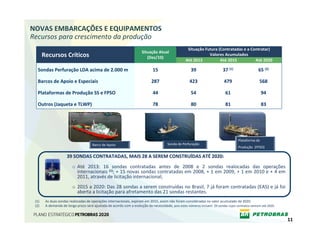 NOVAS EMBARCAÇÕES E EQUIPAMENTOS
Recursos para crescimento da produção
                                                                                                    Situação Futura (Contratadas e a Contratar)
                                                                       Situação Atual
       Recursos Críticos                                                  (Dez/10)
                                                                                                               Valores Acumulados
                                                                                                   Até 2013          Até 2015          Até 2020

  Sondas Perfuração LDA acima de 2.000 m                                      15                       39                   37 (1)                 65 (2)

  Barcos de Apoio e Especiais                                                287                      423                   479                     568

  Plataformas de Produção SS e FPSO                                           44                       54                    61                        94

  Outros (Jaqueta e TLWP)                                                     78                       80                    81                        83




                                                                                                                                      Plataforma de 
                                      Barco de Apoio                                   Sonda de Perfuração
                                                                                                                                      Produção  (FPSO)

                      39 SONDAS CONTRATADAS, MAIS 28 A SEREM CONSTRUÍDAS ATÉ 2020:
                      39 SONDAS CONTRATADAS, MAIS 28 A SEREM CONSTRUÍ DAS ATÉ
                         o Até 2013:  16  sondas  contratadas  antes  de  2008  e  2  sondas  realocadas das  operações 
                           internacionais  (1); + 15 novas sondas contratadas em 2008, + 1 em 2009, + 1 em 2010 e + 4 em 
                           2011, através de licitação internacional;
                         o 2015 a 2020: Das 28 sondas a serem construídas no Brasil, 7 já foram contratadas (EAS) e já foi 
                           aberta a licitação para afretamento das 21 sondas restantes.
 (1)    As duas sondas realocadas de operações internacionais, expiram em 2015, assim não foram consideradas no valor acumulado de 2020.
 (2)    A demanda de longo prazo será ajustada de acordo com a evolução da necessidade, pois estes números incluem  29 sondas cujos contratos vencem até 2020.


                                                                                                                                                                 11
 