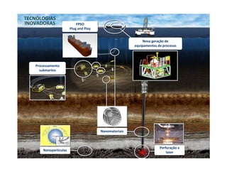 TECNOLOGIAS
INOVADORAS                  FPSO
                        Plug and Play


                                                             Nova geração de
                                                        equipamentos de processo




   Processamento
     submarino




                                        Nanomateriais



                                                                      Perfuração a
       Nanopartículas
                                                                          laser
 