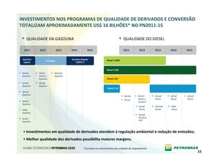 INVESTIMENTOS NOS PROGRAMAS DE QUALIDADE DE DERIVADOS E CONVERSÃO 
TOTALIZAM APROXIMADAMENTE US$ 16 BILHÕES* NO PN2011‐15

     QUALIDADE DA GASOLINA                                                             QUALIDADE DO DIESEL

  2011       2012               2013    2014           2015                            2011         2012       2013      2014     2015


 Gasolina                               Gasolina Regular               Diesel S‐1800
                    Transição
 regular                                   0,005% S


                                                                       Diesel S‐500
 REDUC       RECAP          REPLAN 
 Gasolina    Diesel e       Gasolina 
             Gasolina                                                  Diesel S‐50
 REFAP       REPAR 
 Gasolina    Gasolina 
                                                                        Diesel S‐10
 REVAP 
 Gasolina 
                                                                                       REPAR       RECAP       REGAP     REFAP    REDUC 
                                                                                       Diesel      Diesel e    Diesel    Diesel   Diesel
 REGAP                                                                                             Gasolina
 Gasolina 
                                                                                                    RLAM       REPLAN    RPBC 
 RPBC                                                                                               Diesel     Diesel    Diesel
 Gasolina 
                                                                                                   REGAP 
                                                                                                   Revamp 
 RLAM 
                                                                                                   HDT
 Gasolina 



 • Investimentos em qualidade de derivados atendem à regulação ambiental e redução de emissões;
 • Melhor qualidade dos derivados possibilita maiores margens.

                                                   *Considera os investimentos das unidades de Coqueamento 
                                                                                                                                           15
 