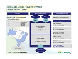 INSERÇÃO DE MICRO E PEQUENAS EMPRESAS
Convênio Petrobras x Sebrae

                      Convênio                          Recursos Financeiros                 Empresas Participantes

                                                     Petrobras                 Sebrae
 Situação das micro e pequenas                                                          3.000 Micro e Pequenas Empresas
 empresas no Brasil:
                                                       50%                     50%      Rodadas de Negócio
 99% Empresas formais
                                 Micro e Pequenas 
                                 empresas são                                           2005 ‐ 8 rodadas 
 26% Salários pagos
                                 ágeis, flexíveis 
                                 e inovadoras                                           R$ 120 MM (estimado)
 57% Emprego formal 
                                                         Convênio Nacional
                                                             (âncora)                   2006 ‐ 10 rodadas 
                                                                                        R$ 470 MM (estimado)
                                                                 R$ 78 MM
                                                                                        2007/2008 ‐ 21 rodadas
                                                                                        R$ 950 MM (estimado)

                                                                                        2009 ‐ 12 rodadas
                                                             Contra‐partida             R$ 425 MM (estimado)

                                                        R$ 28 MM (estimado)             2010 ‐ 14 rodadas
                                                                                        R$ 630 MM (estimado)

                                                                                        Total – 65 rodadas
                                                                                        R$ 2.595 Bi (estimado)
                      16 Estados
                                                              82  empresas 
                                                              / instituições

                                                                                                                          25
 