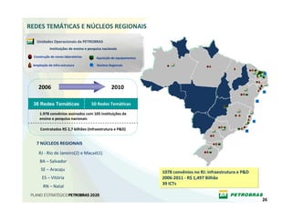 REDES TEMÁTICAS E NÚCLEOS REGIONAIS

    Unidades Operacionais da PETROBRAS
            Instituições de ensino e pesquisa nacionais

  Construção de novos laboratórios       Aquisição de equipamentos

 Ampliação de infra‐estrutura             Núcleos Regionais




     2006                                          2010

 38 Redes Temáticas                   50 Redes Temáticas
     1.978 convênios assinados com 105 instituições de 
     ensino e pesquisa nacionais

      Contratados R$ 2,7 bilhões (Infraestrutura e P&D)


   7 NÚCLEOS REGIONAIS

     RJ ‐ Rio de Janeiro(2) e Macaé(1)
     BA – Salvador
      SE – Aracaju
                                                                     1078 convênios no RJ: infraestrutura e P&D
       ES – Vitória                                                  2006‐2011 ‐ R$ 1,497 Bilhão
                                                                     39 ICTs
        RN – Natal

                                                                                                                  26
 