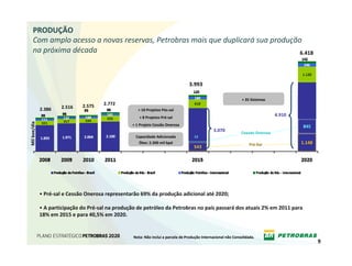 PRODUÇÃO
    Com amplo acesso a novas reservas, Petrobras mais que duplicará sua produção 
    na próxima década                                                           6.418




                                                                                   3.993

                                                                                                                 + 35 Sistemas
                               2.575    2.772
              2.386    2.516
                                                       + 10 Projetos Pós‐sal
                                                       + 8 Projetos Pré‐sal
                                                                                                                                  4.910
Mil boe/dia




                                                    + 1 Projeto Cessão Onerosa                                                            845
                                                                                                 3.070           Cessão Onerosa
                                                     Capacidade Adicionada            13
                                                      Óleo: 2.300 mil bpd                                             Pré-Sal             1.148
                                                                                      543




              • Pré‐sal e Cessão Onerosa representarão 69% da produção adicional até 2020;

              • A participação do Pré‐sal na produção de petróleo da Petrobras no país passará dos atuais 2% em 2011 para 
              18% em 2015 e para 40,5% em 2020. 


                                                    Nota: Não inclui a parcela de Produção Internacional não Consolidada.
                                                                                                                                                  9
 