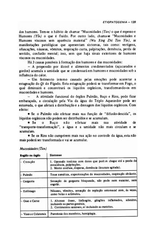 ETIOPATOGENIA - 129 
dos humores. Tem-se o hábi to de chamar "Mucosidades (Tan) o que é espesso e 
Humores (Yln} o que é fluido. Por outro lado, chama-se "Mucosidades e 
Humores viscosos sem aparência material" (Wu Xing Zhi Tan Yin) , as 
manifestações patológicas que apresentam sintomas, tais como: vertigens, 
ofuscações, náuseas, võmitos, respiração curta, palpitações, demência, perda de 
sentido, confusão mental; isso, sem que haja sinais exteriores de humores 
viscosos ou mucosidades. 
Há 3 causaspossíveis àformação dos humores e das mucosidades: 
- A propensão por álcool e alimentos condimentados (açucarados e 
gordos) acumula a umidade que se condensará em humores e mucosidades sob a 
influência do calor. 
- Um ferimento interno causado pelas emoções pode acarretar a 
estagnação do Qi do Fígado. Esta estagnação poderá se transformar em Fogo, o 
qual diminuirá e concentrará os líquidos orgânicos, transformando-os em 
mucosidadese humores. 
A atividade funcional do órgãos Pulmão, Baço e Rins, pode ficar 
embaraçada, a circulação pela Via da água do Triplo Aquecedor pode ser 
estorvada, o que afetará a distribuição e a drenagem dos líquidos orgânicos.Com 
efeito: 
• Se o Pulmão não efetuar mais sua função de "difusão-descida", os 
líquidos orgânicos não podem ser distribuídos e se acumulam. 
• Se o Baço não e fetuar mais sua atividade de 
"transporte-transformação", a água e a umidade não mais circulam e se 
acumulam. 
• Se os Rins não cumprirem mais sua ação no controle da água, esta não 
maispoderá ser transformada e vai se acumular. 
Mucosidades (Tan) 
Reaião ou óqpo Sintomas 
- Coração 1. Opressão torácica com dores que podem chegar até a perda de 
consciência, palpitações. 
2. Mente confusa, dispersa, demência (loucura agitada). 
I- Pulmão Tosse asmática, expectorações de mucosidades, respiração sibilante. 
r- Garganta Sensação de garganta bloqueada, não pode nem escarrar, nem 
engolir. 
~ Estômago Náuseas, vômitos, sensação de repleção estomacal com, às vezes, 
como bolas e acúmulos, 
- Osso e Carne 1. Abcesso ósseo, linfangite, gânglios inflamados, adenítes, 
incluindo as partes genitais. 
2. Corrimentos saniosos, aí incluindo as metrites. 
- Vasos e Colaterais Parestesia dos membros, hemiplegia. 
 