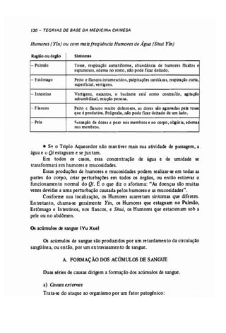 130 - TEORIAS DE BASE DA MEDICINA CHINESA 
Humores (Yin} ou com malsfreqúéncia Humores de Água (Shui Yin) 
Região ou órgão Sintomas 
- Pulmão Tosse, respiração asmatiforme, abundância de humores fluidos e 
espumosos, edema no rosto, não pode ficar deitado. 
- Estômago Peito e flancos intumescidos, palpitações cardíacas, respiração curta, 
superficial, vertigens. 
- Intestino Vertigens, escarros, o bacinete está como contraído, agitação 
subumbilical, micção penosa. 
- Flancos Peito c flancos muito dolorosos, as dores são agravadas pela tosse 
que é produtiva. Polipnéia, não pode fiar deitado de um lado. 
- Pele Sensação de dores e peso nos membros e no corpo, olígúria, edemas 
nos membros. 
• SP, O Triplo Aquecedor não man tiver mais sua atividade de passagem, a. 
água e o Qi estagnam e se juntam. 
Em todos os casos, essa concentração de água e de umidade se 
transformará em humores e mucosidades. 
Essas produções de humores e mucosidades podem realizar..se em todas as 
partes do corpo, criar perturbações em todos os órgãos, ou então estorvar o 
funcionamento normal do Qi. É o que diz o aforisma: "As doenças são muitas 
vezes devidas a uma perturbação causada pelos humores e as mucosidades". 
Conforme sua localização, os Humores acarretam sintomas que diferem. 
Entretanto, chama-se geralmente Yin, os Humores que estagnam no Pulmão, 
Estômago e Intestinos, nos flancos, e Shui, os Humores que estacionam sob a 
pele ou no abdômen. 
Osacúmulos de sangue (Yu Xue) 
Os acúmulos de sangue são produzidos por um retardamento da circulação 
sangüínea, ou então, por um extravasamento de sangue. 
A. FORMAÇÃO DOS ACúMULOS DESANGUE 
Duas séries de. causas dirigem a formação dos acúmulos de sangue. 
a) Causas externas 
Trata...se do ataque ao organismo por um fator patogénico: 
 