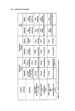 Odiagnsticonamedicinachinesaauterochenavailhcopy 140215215301-phpapp01