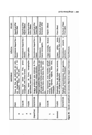 Odiagnsticonamedicinachinesaauterochenavailhcopy 140215215301-phpapp01