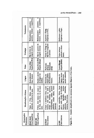 Odiagnsticonamedicinachinesaauterochenavailhcopy 140215215301-phpapp01