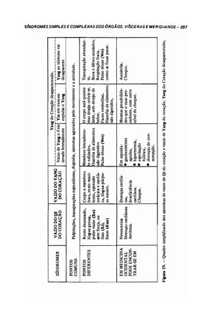 Odiagnsticonamedicinachinesaauterochenavailhcopy 140215215301-phpapp01