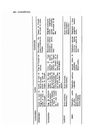 Odiagnsticonamedicinachinesaauterochenavailhcopy 140215215301-phpapp01