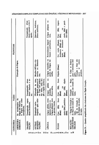 Odiagnsticonamedicinachinesaauterochenavailhcopy 140215215301-phpapp01