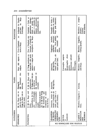 Odiagnsticonamedicinachinesaauterochenavailhcopy 140215215301-phpapp01