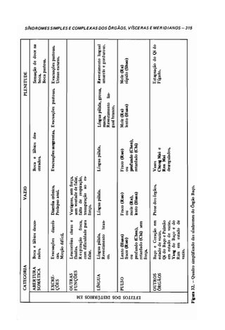 Odiagnsticonamedicinachinesaauterochenavailhcopy 140215215301-phpapp01