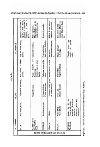 Odiagnsticonamedicinachinesaauterochenavailhcopy 140215215301-phpapp01