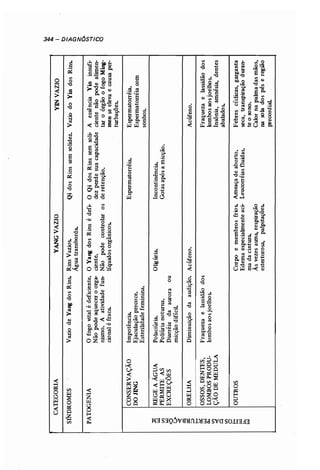 Odiagnsticonamedicinachinesaauterochenavailhcopy 140215215301-phpapp01