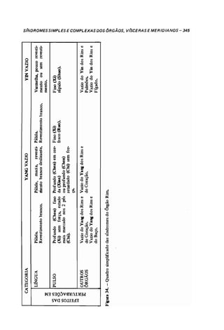 Odiagnsticonamedicinachinesaauterochenavailhcopy 140215215301-phpapp01
