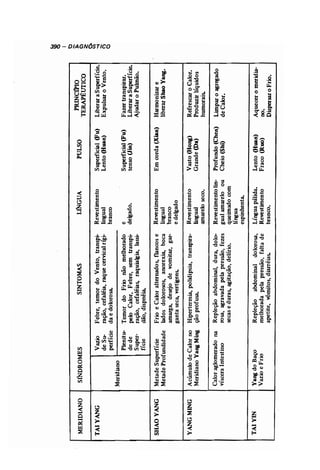 Odiagnsticonamedicinachinesaauterochenavailhcopy 140215215301-phpapp01