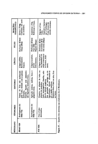 Odiagnsticonamedicinachinesaauterochenavailhcopy 140215215301-phpapp01