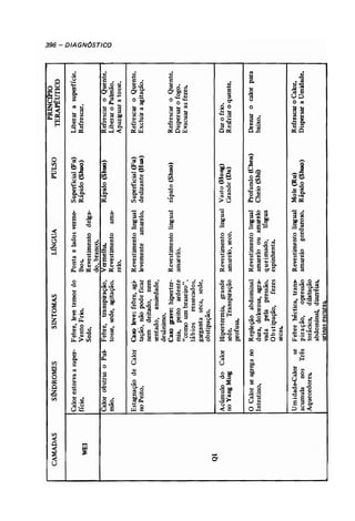 Odiagnsticonamedicinachinesaauterochenavailhcopy 140215215301-phpapp01