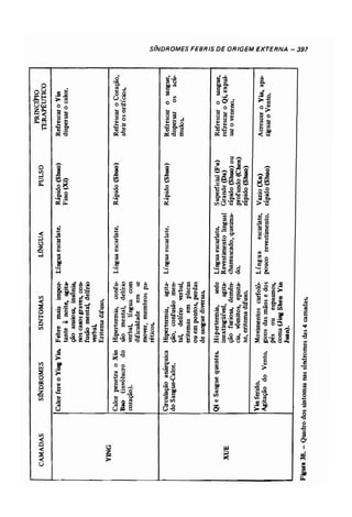 Odiagnsticonamedicinachinesaauterochenavailhcopy 140215215301-phpapp01