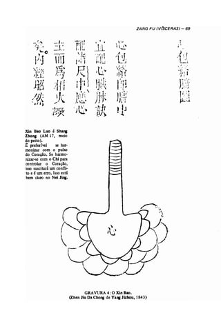 ZANG FU (V(SCERAS) - 69 
_1_, -..f-. '$lf .. ...  '.I .., 
l 
. 
,,~ , ..-.'. _~ 4' ,.. l.-J .li  t " ; · _ ...,1-_ '- ~o· 
lij ffi '-)~ . . ~ r f: 11 .. /(). {7 f ..., I i :.1 r ,  'i .t-:-n•..! ') .J t...._.l 
~~ ~l {~~.. Í/~" I .• 
~. iJ "I.r 
r'~ J~~ ~1 j:~'J 
) ~l.. J 
~ J~~ · J r J1g ·.1'1 r lj.!·'.:r{.: pn r~ ..I·~• 
.,.a 4 ., .~ ~ _ i-"': 
. : /l lJ.~ J ,.1) I ' 
/il: IJ:' l ' ..  fr r-.:. )tJ~ JF.~( J- J -. .; ;,'J 
i 
j~:[ 
.J~~.. jL'~' 
• ,J .~ ./ ~ 1.. "...2. 
:t;.t-1 .) t ~ -~lt t· fJ .. ~.jJ{ ,J?/~ .' t .. ~ 
Xin Bao Luo é Shana 
lhong (AM 17, meio 
do peito). 
~ preferível se har­monizar 
com o pulso 
do Coração. Se harmo­nizar- 
se com o Chi para 
controlar o Coração, 
isso suscitará um confli­to 
e é um erro. Isso está 
bem claro no Nei JiJw. 
GRAVURA 4: O Xin Bao. 
(Zhen Jiu Da Cheng de Ya. Jizhou, 1843) 
 