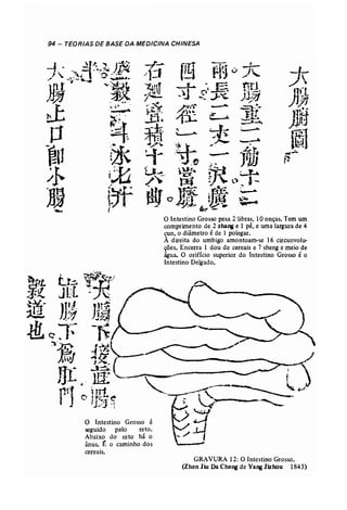 94 - TEORIAS DE BASE DA MEDICINA CHINESA 
~, r!TI Fi~v A 
~tf ~ E rm 
~~ ,~~~ -1 jJ7j I. 4 j;-: ", 
~~ ~h:t. ~;- 
Jj. J.:. --- ,-". ~~ 
t-~ 4"': 'f=l ~ _ ~~ "''';-.-Ã :~ =-- - .(~ "J11"~ 
· 
U~.· ~W~ tl-t-- ~ 
/~ ~ ~J_""~") =1- 
­fDl 
;Ur lfjt i f:-t~ O )jjJ_ '}~~ ~ 
-. .y~.- ~~. 
O Intestino Grosso pesa 2 libras, 10 onças. Tem um 
comprimento de 2 zhang e 1 pé, e uma largura de 4 
cun, o diâmetro éde 1 polegar. 
À direita do umbigo amontoam-se 16 circunvolu­ções. 
Encerra 1 dou de cereais e 7 sheng e meio de 
água. O orifício superior do Intestino Grosso é o 
Intestino Delgado. 
O Intestino Grosso é 
seguido pelo reto. 
Abaixo do reto há o 
ânus. f o caminho dos 
cereais. 
GRAVURA 12: O Intestino Grosso. 
(Zhen Jiu Da Cheng de Yang Jizhou 1843) 
 