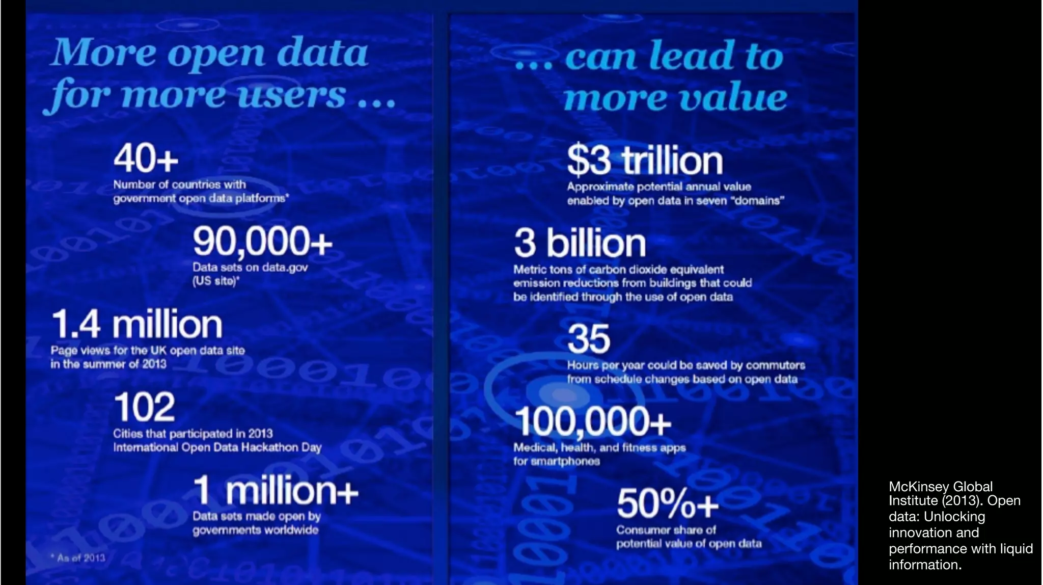McKinsey Global
Institute (2013). Open
data: Unlocking
innovation and
performance with liquid
information. 
 