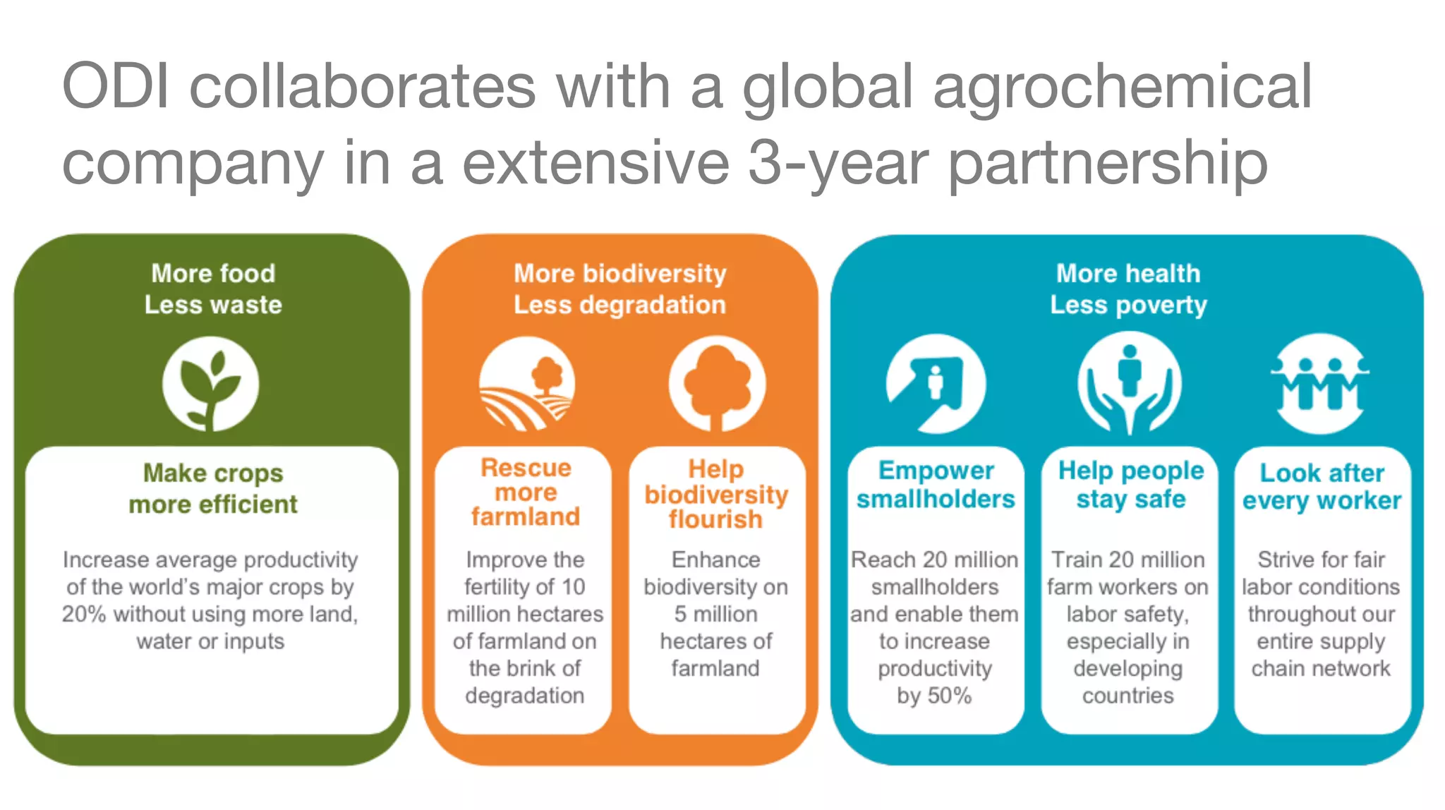ODI collaborates with a global agrochemical
company in a extensive 3-year partnership
 