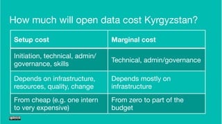 How much will open data cost Kyrgyzstan?
Setup cost
 Marginal cost
Initiation, technical, admin/
governance, skills
Technical, admin/governance
Depends on infrastructure,
resources, quality, change
Depends mostly on
infrastructure
From cheap (e.g. one intern
to very expensive)
From zero to part of the
budget
 