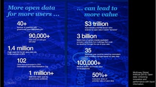 McKinsey Global
Institute (2013). Open
data: Unlocking
innovation and
performance with liquid
information. 
 