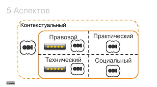 5 Аспектов
Контекстуальный

Правовой
Технический Социальный
Практический
★★★★★	
  
★★★★★	
  
 