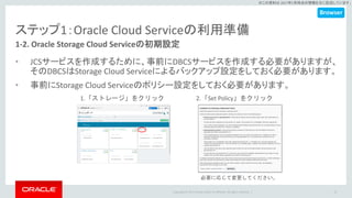 Copyright © 2017 Oracle and/or its affiliates. All rights reserved. |
※この資料は 2017年5月時点の情報を元に記述しています。
ステップ1：Oracle Cloud Serviceの利用準備
1-2. Oracle Storage Cloud Serviceの初期設定
• JCSサービスを作成するために、事前にDBCSサービスを作成する必要がありますが、
そのDBCSはStorage Cloud Serviceによるバックアップ設定をしておく必要があります。
• 事前にStorage Cloud Serviceのポリシー設定をしておく必要があります。
10
Browser
1.「ストレージ」をクリック 2.「Set Policy」をクリック
必要に応じて変更してください。
 