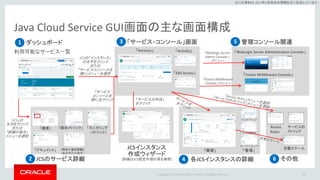 Copyright © 2017 Oracle and/or its affiliates. All rights reserved. |
※この資料は 2017年5月時点の情報を元に記述しています。
Java Cloud Service GUI画面の主な画面構成
107
ダッシュボード 「サービス・コンソール」画面
JCSの「インスタンス」
の文字をクリック
または
「サービスコンソールを
開く」メニューを選択
JCSインスタンス
作成ウィザード
（詳細はJCS設定手順の章を参照）
「概要」
「ドキュメント」
「請求メトリック」
「サービス
コンソールを
開く」をクリック
JCSのサービス詳細
「JCS」の
文字をクリック
または
「詳細の表示」
メニューを選択
「サービスの作成」
をクリック
各JCSインスタンスの詳細
「概要」 「管理」
「Services」 「Activity」
「SSH Access」
1
2
3
4
利用可能なサービス一覧
「割当て違反詳細」
（違反時のみ表示）
6 その他
Access
Rules
管理コンソール関連5
「WebLogic Server Administration Console」「Weblogic Server
Admin Console」
メニュー
「モニタリング
・メトリック」
ロードバランサ
パッチ適用中
バックアップ
「Fusion Middleware Console」
「Fusion Middleware
Console」メニュー
サービスの
メトリック
自動スケール
 