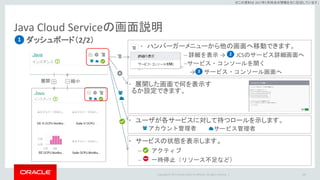 Copyright © 2017 Oracle and/or its affiliates. All rights reserved. |
※この資料は 2017年5月時点の情報を元に記述しています。
展開
Java Cloud Serviceの画面説明
ダッシュボード（2/2）
109
1
縮小
• ハンバーガーメニューから他の画面へ移動できます。
– 詳細を表示 → JCSのサービス詳細画面へ
–サービス・コンソールを開く
→ サービス・コンソール画面へ
2
3
• 展開した画面で何を表示す
るか設定できます。
• サービスの状態を表示します。
– アクティブ
– 一時停止（リソース不足など）
• ユーザが各サービスに対して持つロールを示します。
アカウント管理者 サービス管理者
 