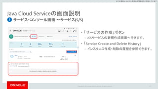 Copyright © 2017 Oracle and/or its affiliates. All rights reserved. |
※この資料は 2017年5月時点の情報を元に記述しています。
Java Cloud Serviceの画面説明
サービス・コンソール画面 ～サービス(5/5)
117
3
• 「サービスの作成」ボタン
– JCSサービスの新規作成画面へ行きます。
• 「Service Create and Delete History」
– インスタンス作成・削除の履歴を参照できます。
 