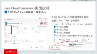 Copyright © 2017 Oracle and/or its affiliates. All rights reserved. |
※この資料は 2017年5月時点の情報を元に記述しています。
Java Cloud Serviceの画面説明
各JCSインスタンスの詳細 ～概要 (1/6)
120
4
• 各JCSインスタンスの詳細情報を表示
• 上部ツールバーからの操作
– ハンバーガー・メニュー（サービス・コンソール画面と同じ）
– サービス起動
– サービス停止
– サービス再起動
– モニタリング情報の表示（メモリ使用量など）
 