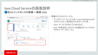 Copyright © 2017 Oracle and/or its affiliates. All rights reserved. |
※この資料は 2017年5月時点の情報を元に記述しています。
Java Cloud Serviceの画面説明
各JCSインスタンスの詳細 ～概要 (4/6)
123
4
• 関連付けられたサービス
– データベース・サービス名：Fusion Middlewareの
リポジトリとして使用されたDBサービス名
– Type：サービスのタイプ（DBCSなど）
– Role：利用目的（リポジトリの場合は「インフラスト
ラクチャ・データベース」
 