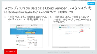 Copyright © 2017 Oracle and/or its affiliates. All rights reserved. |
※この資料は 2017年5月時点の情報を元に記述しています。
ステップ2：Oracle Database Cloud Serviceインスタンス作成
3. （初回のみ）ようこそ画面が表示される
ので「コンソールに移動」を押します。
14
2-1. Database Cloud Serviceインスタンス作成ウィザードの実行（2/6）
4. （初回のみ）ようこそ画面からコンソー
ル画面に来るので「サービスの作成」
を押します。
Browser
 
