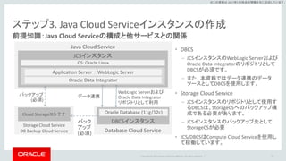 Copyright © 2017 Oracle and/or its affiliates. All rights reserved. |
※この資料は 2017年5月時点の情報を元に記述しています。
ステップ3. Java Cloud Serviceインスタンスの作成
前提知識：Java Cloud Serviceの構成と他サービスとの関係
• DBCS
– JCSインスタンスのWebLogic Serverおよび
Oracle Data Integratorのリポジトリとして
DBCSが必須です。
– また、本資料ではデータ連携のデータ
ソースとしてDBCSを使用します。
• Storage Cloud Service
– JCSインスタンスのリポジトリとして使用す
るDBCSは、StorageCSへのバックアップ構
成である必要があります。
– JCSインスタンスのバックアップ先として
StorageCSが必要
• JCS/DBCSはCompute Cloud Serviceを使用し
て稼働しています。
24
Java Cloud Service
JCSインスタンス
Storage Cloud Service
DB Backup Cloud Service
Cloud Storageコンテナ
Database Cloud Service
DBCSインスタンス
Oracle Database (11g/12c)
データ連携
WebLogic Serverおよび
Oracle Data Integrator
リポジトリとして利用
バックアップ
(必須)
OS: Oracle Linux
Application Server：WebLogic Server
Oracle Data Integrator
バック
アップ
(必須)
 