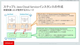 Copyright © 2017 Oracle and/or its affiliates. All rights reserved. |
※この資料は 2017年5月時点の情報を元に記述しています。
ステップ3. Java Cloud Serviceインスタンスの作成
前提知識：JCS が使用するストレージ
25
data
databoot data boot
コンテナ コンテナ
Database CloudJava Cloud
JCS
インスタンス
(VM)
data
data
data
データベース
インスタンス
(VM)
DBバックアップバックアップ
Storage Cloud
ブロック・ストレージ (Oracle Compute Cloud Block Storage)
• 高いIOPSを必要とするアプリケーションに効率的なデータの保存
および取出しを提供
• ブロック・ベース・アクセス
• 拡張性の面では制限(<=2TB)、保存データの粒度の細かいメタ
データ定義をサポートしない
• インスタンスで使用するファイルシステムに使用
オブジェクト・ストレージ (Oracle Storage Cloud Service)
• 大量の非構造化データを保存する場合に、パフォーマンス、ス
ケーラビリティおよび管理の最適なブレンドを提供
• APIベース・アクセス
• 使いやすく、機能性がよく、事実上無制限の容量まで拡張可能
• バックアップやスナップショットの配置先に使用
 