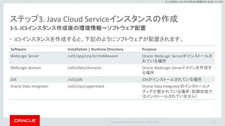 Copyright © 2017 Oracle and/or its affiliates. All rights reserved. |
※この資料は 2017年5月時点の情報を元に記述しています。
ステップ3. Java Cloud Serviceインスタンスの作成
3-5. JCSインスタンス作成後の環境情報～ソフトウェア配置
• JCSインスタンスを作成すると、下記のようにソフトウェアが配置されます。
43
Software Installation | Runtime Directory Purpose
WebLogic Server /u01/app/oracle/middleware Oracle WebLogic Serverがインストールさ
れている場所
WebLogic domain /u01/data/domains Oracle WebLogic Serverドメインを作成す
る場所
JDK /u01/jdk JDKがインストールされている場所
Oracle Data Integrator /u01/zips/upperstack Oracle Data Integratorのインストールメ
ディアが置かれている場所（初期状態で
はインストールされていません）
 