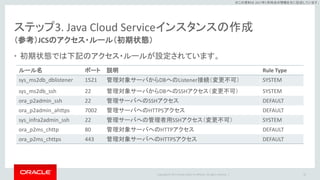 Copyright © 2017 Oracle and/or its affiliates. All rights reserved. |
※この資料は 2017年5月時点の情報を元に記述しています。
ステップ3. Java Cloud Serviceインスタンスの作成
（参考）JCSのアクセス・ルール（初期状態）
• 初期状態では下記のアクセス・ルールが設定されています。
45
ルール名 ポート 説明 Rule Type
sys_ms2db_dblistener 1521 管理対象サーバからDBへのListener接続（変更不可） SYSTEM
sys_ms2db_ssh 22 管理対象サーバからDBへのSSHアクセス（変更不可） SYSTEM
ora_p2admin_ssh 22 管理サーバへのSSHアクセス DEFAULT
ora_p2admin_ahttps 7002 管理サーバへのHTTPSアクセス DEFAULT
sys_infra2admin_ssh 22 管理サーバへの管理者用SSHアクセス（変更不可） SYSTEM
ora_p2ms_chttp 80 管理対象サーバへのHTTPアクセス DEFAULT
ora_p2ms_chttps 443 管理対象サーバへのHTTPSアクセス DEFAULT
 