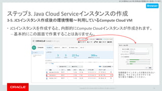 Copyright © 2017 Oracle and/or its affiliates. All rights reserved. |
※この資料は 2017年5月時点の情報を元に記述しています。
ステップ3. Java Cloud Serviceインスタンスの作成
3-5. JCSインスタンス作成後の環境情報～利用しているCompute Cloud VM
• JCSインスタンスを作成すると、内部的にCompute Cloudインスタンスが作成されます。
– 基本的にこの画面で作業することはありません。
46
Browser
初期画面でインスタンスが表示されない
場合は、サイトセレクタでサイトを
切り替えて確認してください。
 