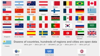 The Open Data Institute
Dozens of countries, hundreds of regions and cities are open data
data.gov – data.gov.uk – datameti.go.jp – data.gouv.fr – data.gov.pl
 
