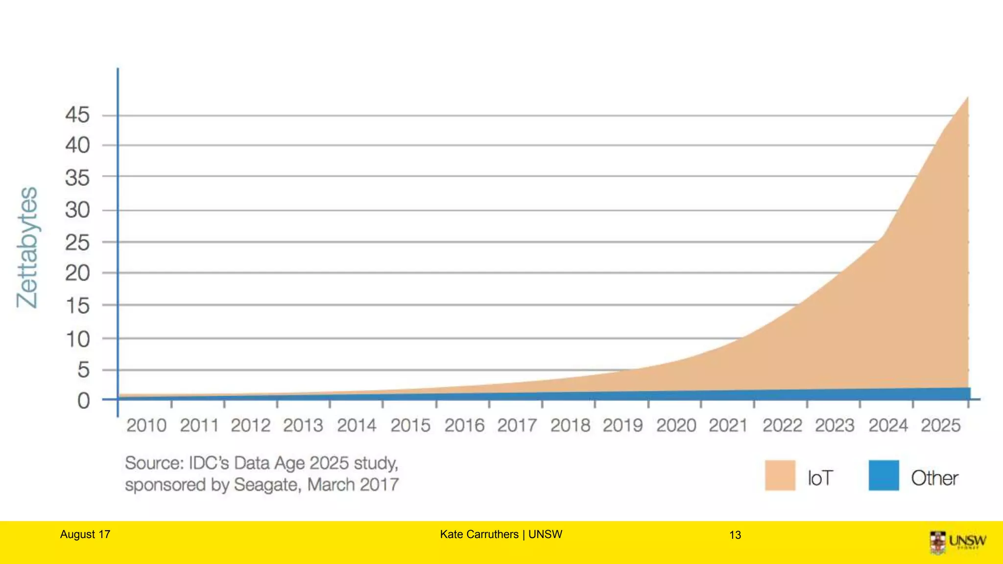 August 17 Kate Carruthers | UNSW 13
https://www.youtube.com/watch?v=WHynGQ9Vg30
 