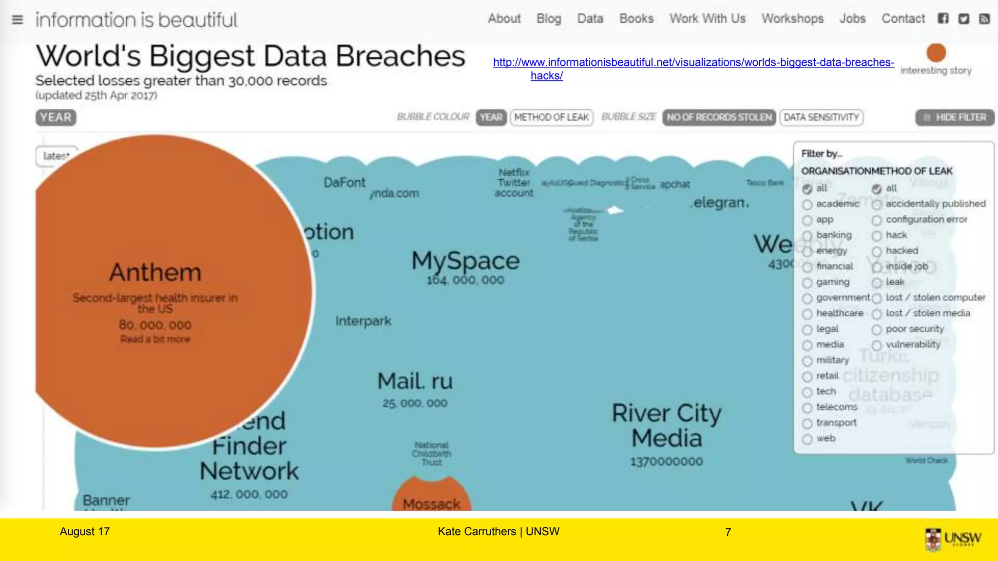 Some food for thought
August 17 7Kate Carruthers | UNSW
 