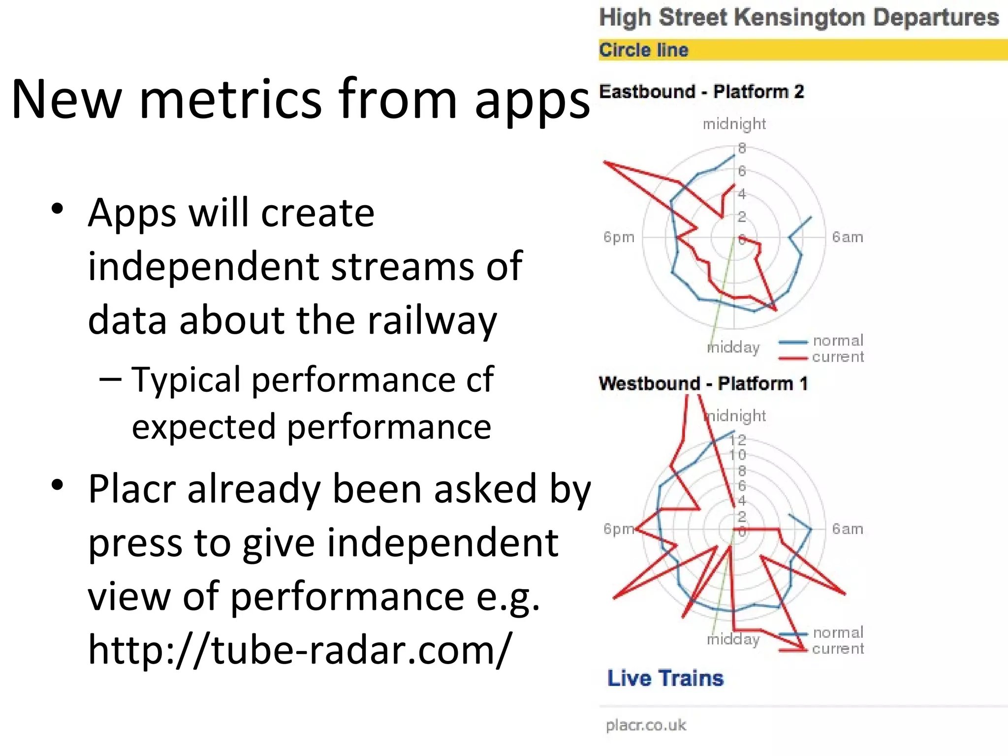 New metrics from apps
 • Apps will create
   independent streams of
   data about the railway
   – Typical performance cf
     expected performance
 • Placr already been asked by
   press to give independent
   view of performance e.g.
   http://tube-radar.com/
 