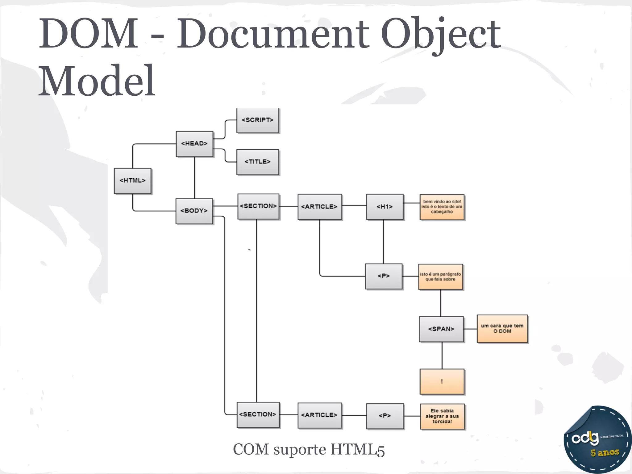 DOM - Document Object
Model




        COM suporte HTML5
 